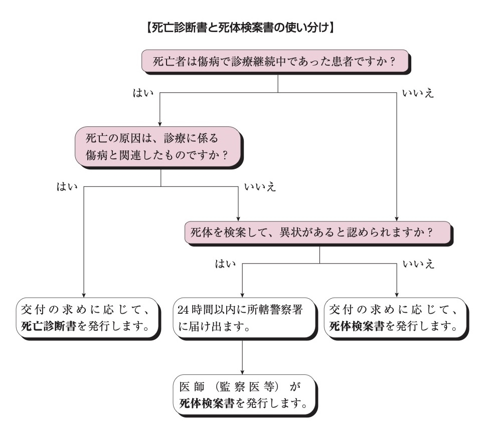 https://houigaku.blog/houigakublog/H28-manual-tsukaiwake1.jpg