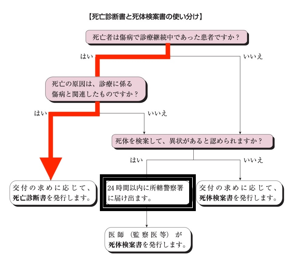 https://houigaku.blog/houigakublog/H28-manual-tsukaiwake2.jpg