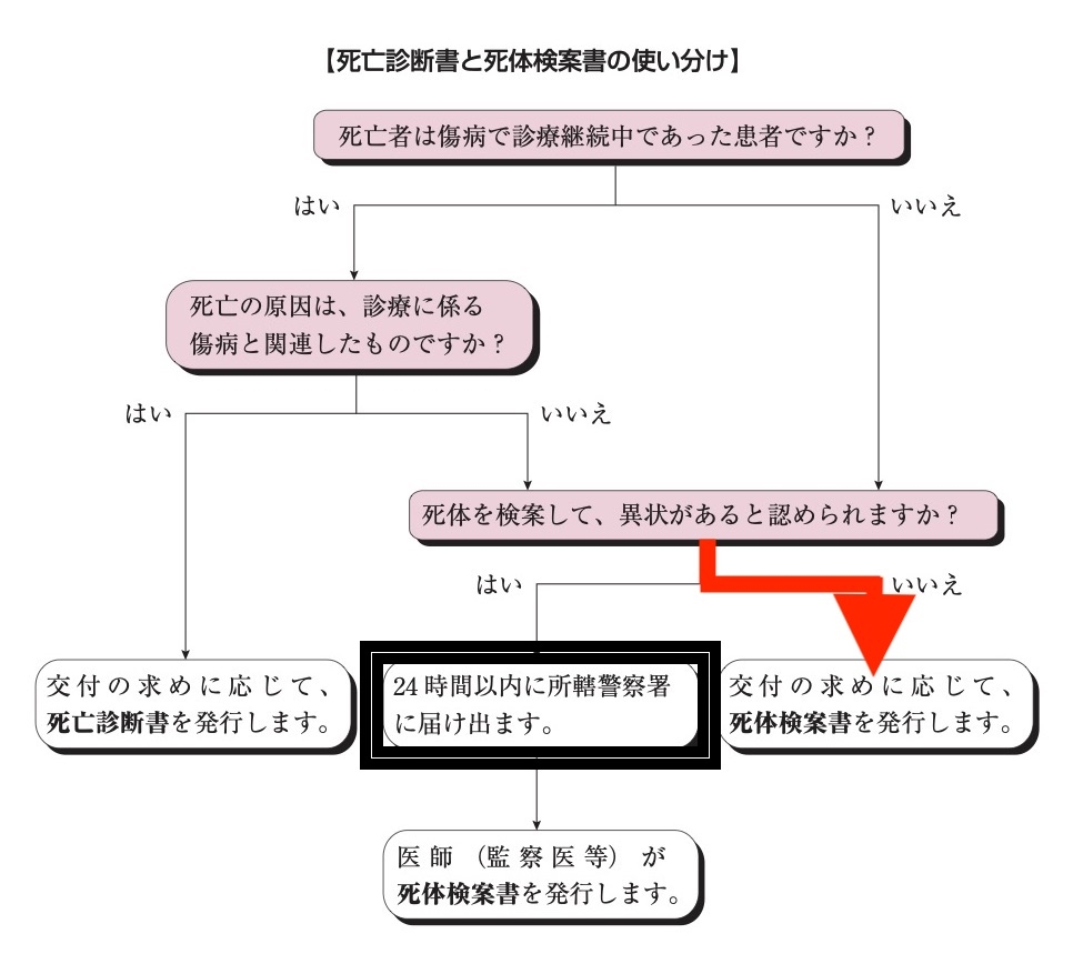 https://houigaku.blog/houigakublog/H28-manual-tsukaiwake3.jpg