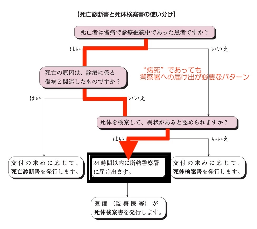 https://houigaku.blog/houigakublog/H28-manual-tsukaiwake4.jpg
