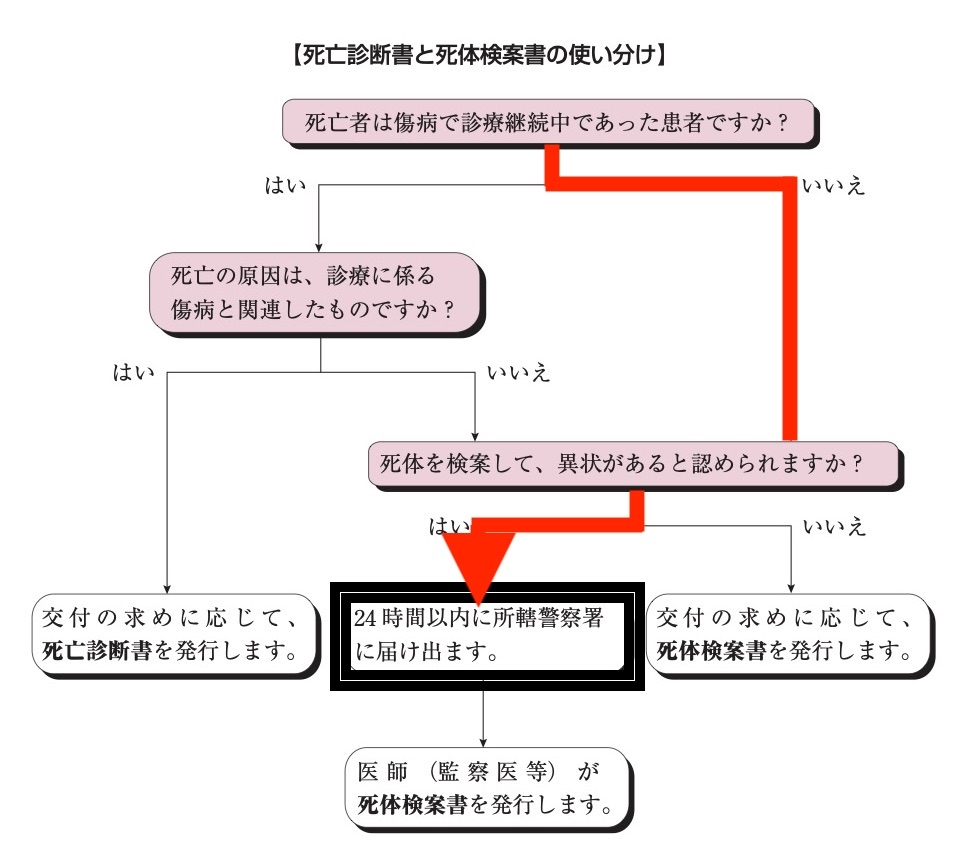 https://houigaku.blog/houigakublog/H28-manual-tsukaiwake5.jpg