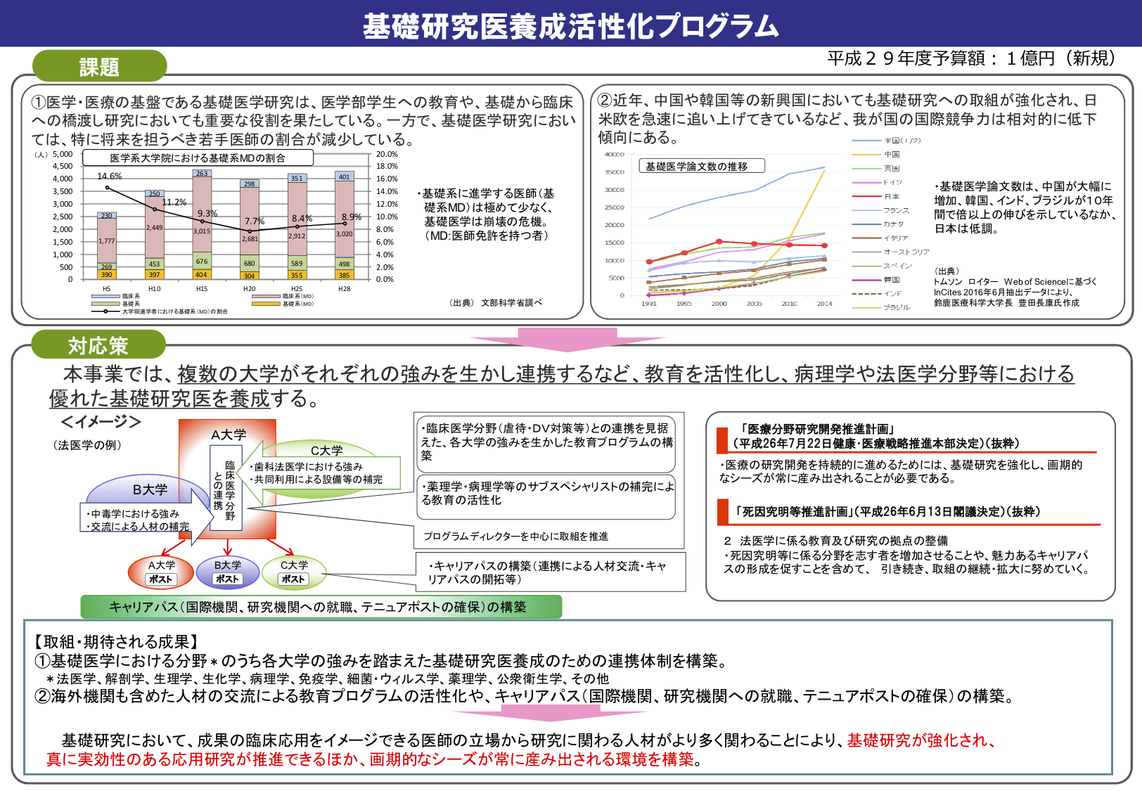 https://houigaku.blog/houigakublog/H29-kisokenkyui.jpg