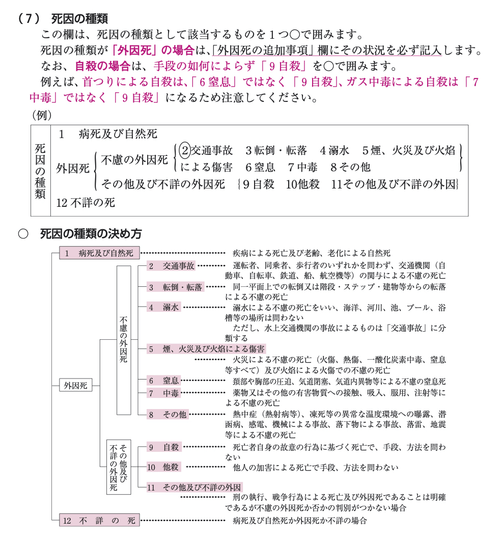https://houigaku.blog/houigakublog/R4-manual-shiinnoshurui.jpg