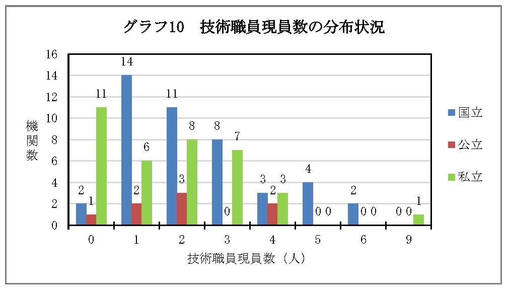 https://houigaku.blog/houigakublog/gijutushokuingennin.jpg