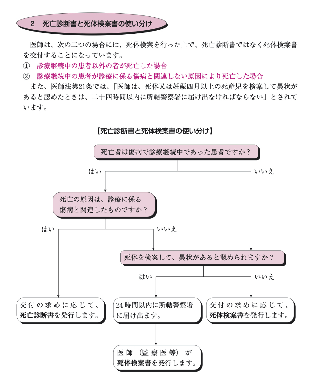 https://houigaku.blog/houigakublog/manual_h28_tsukaiwake.jpg