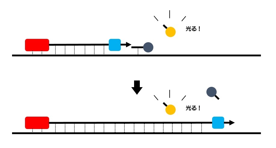 https://houigaku.blog/houigakublog/realtime-PCR3.jpg