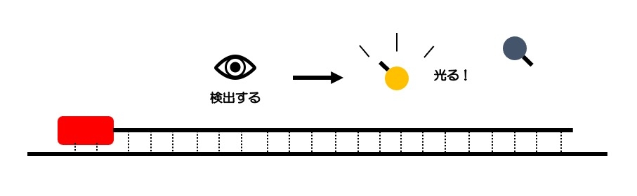 https://houigaku.blog/houigakublog/realtime-PCR4.jpg