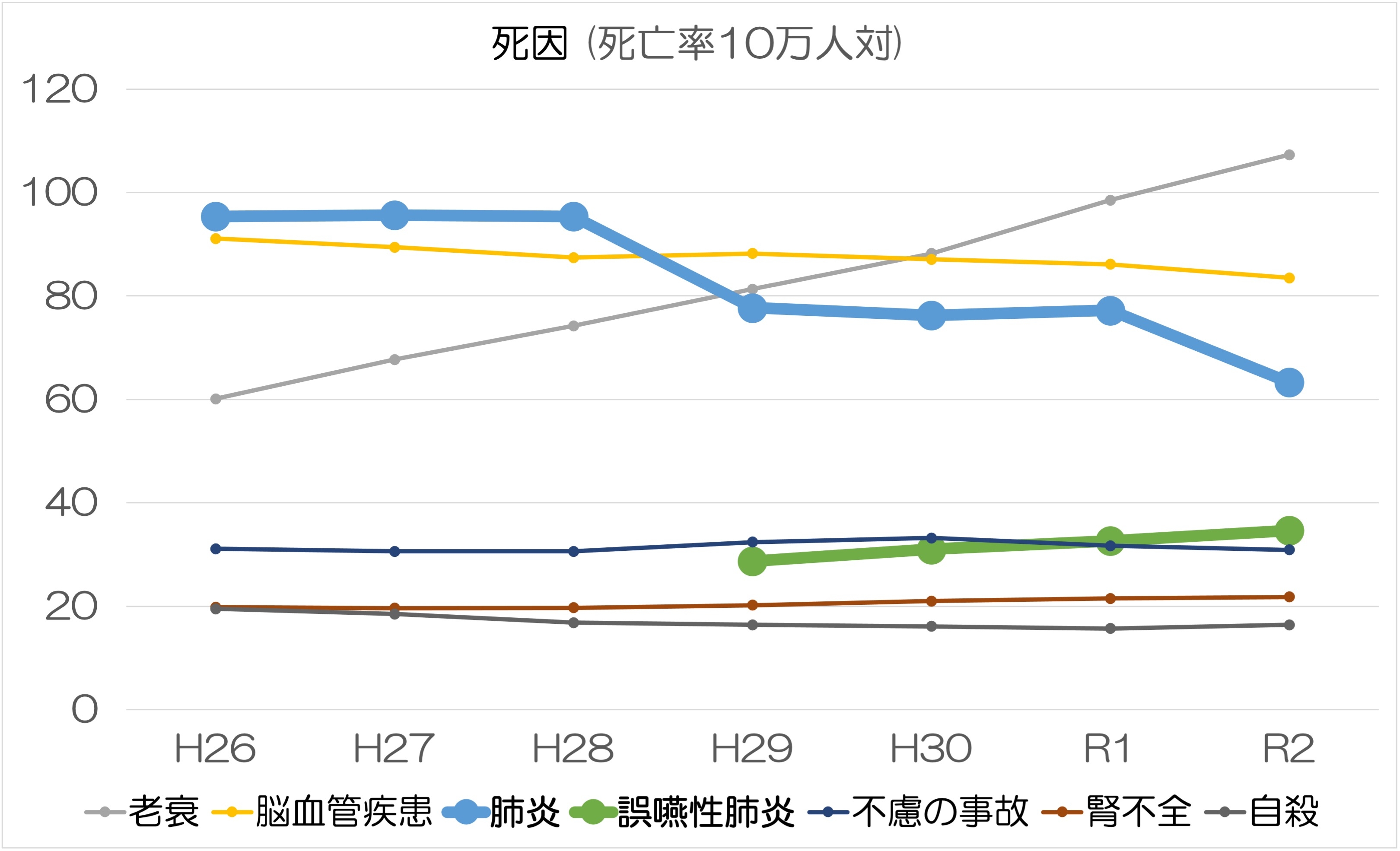 https://houigaku.blog/houigakublog/shiin_graph.jpg