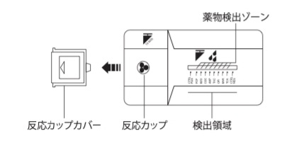 https://houigaku.blog/houigakublog/triage2.jpg